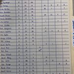 Individual stats from the 1967 boys varsity soccer team
